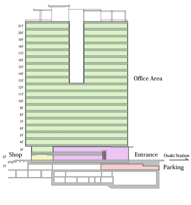 Floor Guide